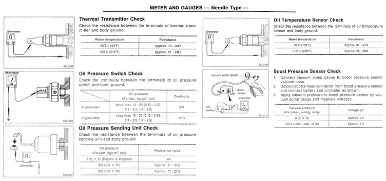 gtir-gauge-sensor-checks.jpg