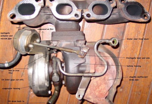 The Turbo System