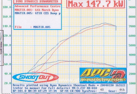 Todd (QLD) 147.7kw - 10psi, Mercury Motorsport twin dump vs std dump = 20kw difference at 3000rpm (80km/h)