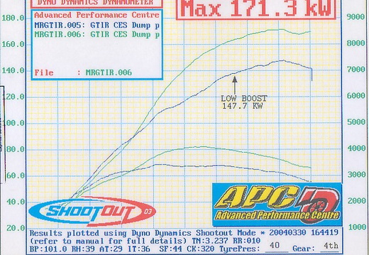 Todd (QLD) 171.3kw - 14psi (9psi = 147.7kw), twin dump, pod, rebuilt std turbo, std exhaust, 4th gear, 30ºc