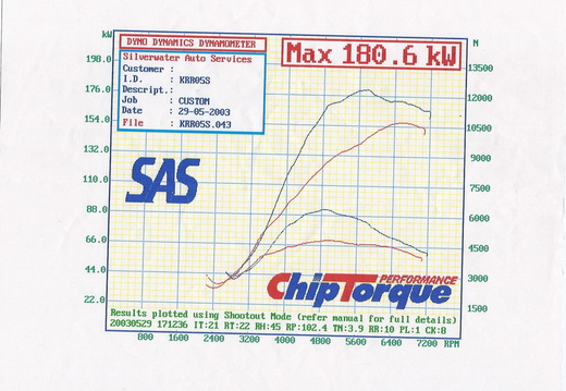 Liv & Kingsley (NSW) 180.6kw - 16psi (1.1bar), 3" exhaust, Chiptorque chip, split dump, FMIC, Z32 maf, std turbo