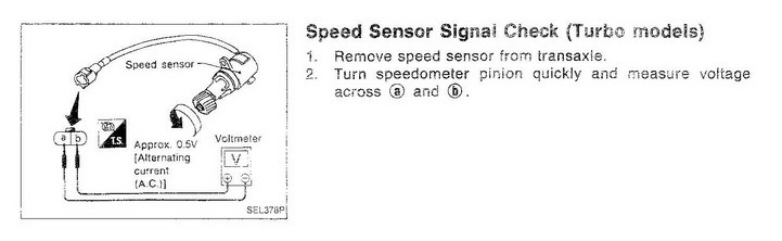gtir-speed-sensor-check.jpg
